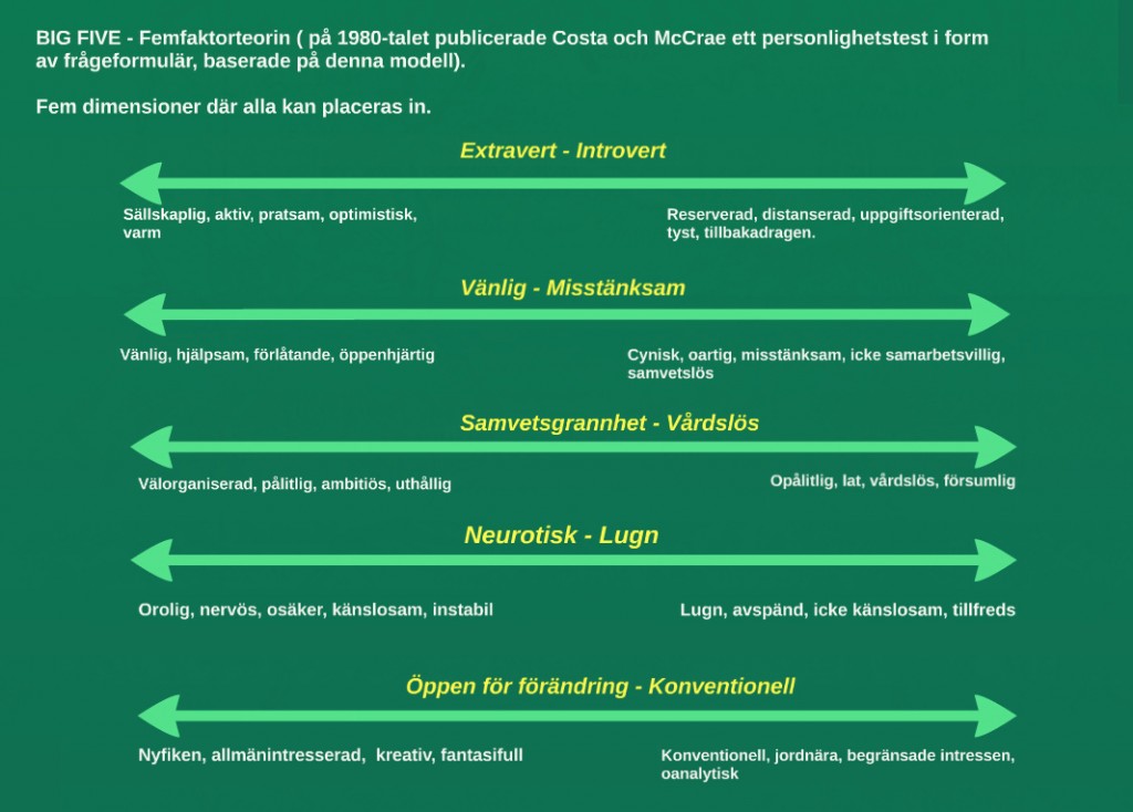 Personlighetspsykologi